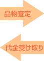 品物査定 代金受け取り