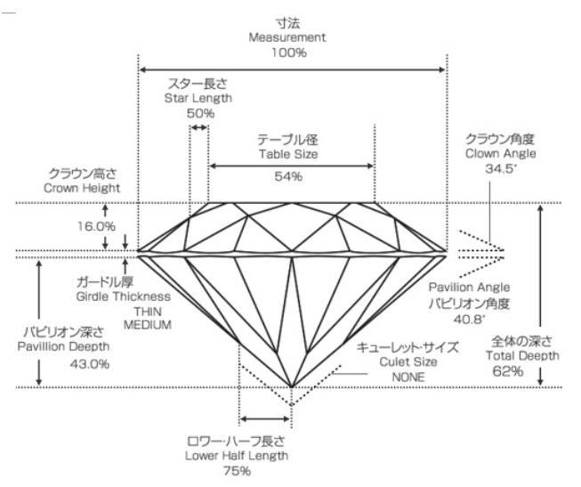 ダイヤモンドのカット評価