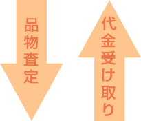 品物査定 代金受け取り