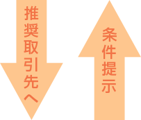 査定依頼 金額提示