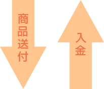 商品送付 入金