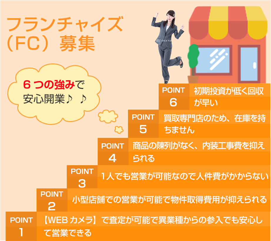 フランチャイズ（FC）