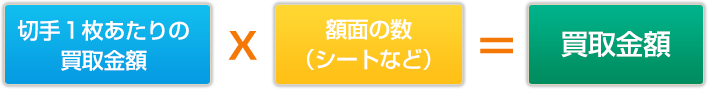 切手１枚あたりの買取金額 額面の数 （シートなど） 買取金額